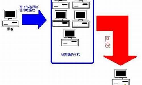 drdos攻击 源码_ddos攻击cmd源代码